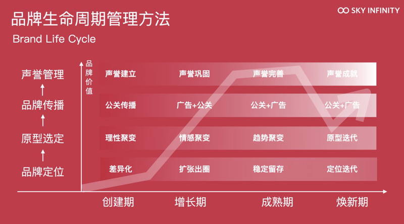 舞台搭建:如何取得资质证书并确保专业性